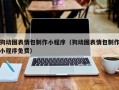 淮南狗动图表情包制作小程序（狗动图表情包制作小程序免费）